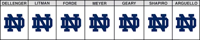 notre-dame-vs-duke-cfb-picks
